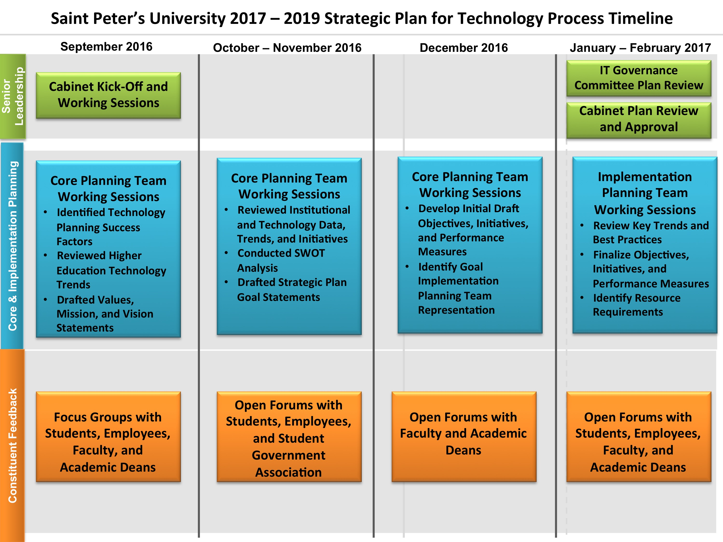 roadmap