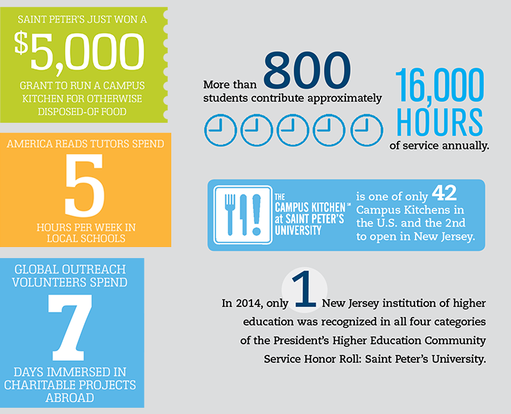 infographic
