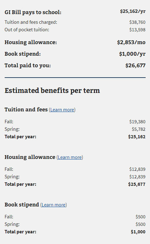 SPU GI Bill Benefits